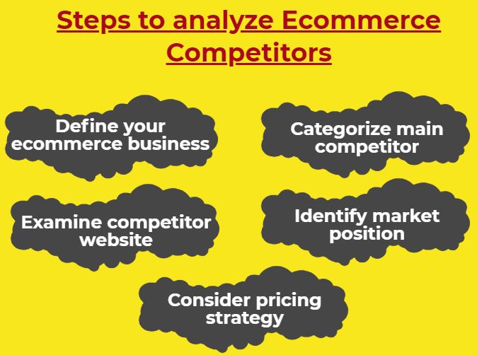 ecommerce competitors